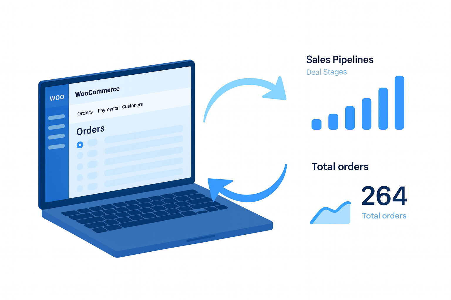 Custom WooCommerce CRM Dashboard