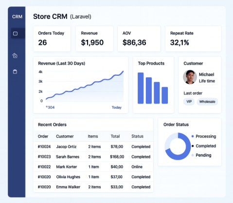WooCommerce Analytics Dashboard